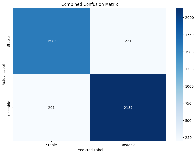 Confusion Matrix